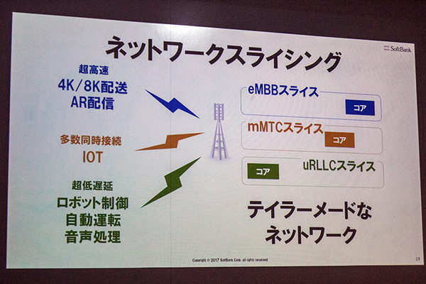 5G次世代通信の未来がわかる　ソフトバンクが超高速性/高精細映像/イマーシブビデオ/エッジコンピューティングを実験デモ