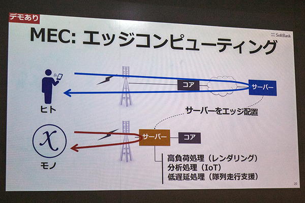 5G次世代通信の未来がわかる　ソフトバンクが超高速性/高精細映像/イマーシブビデオ/エッジコンピューティングを実験デモ