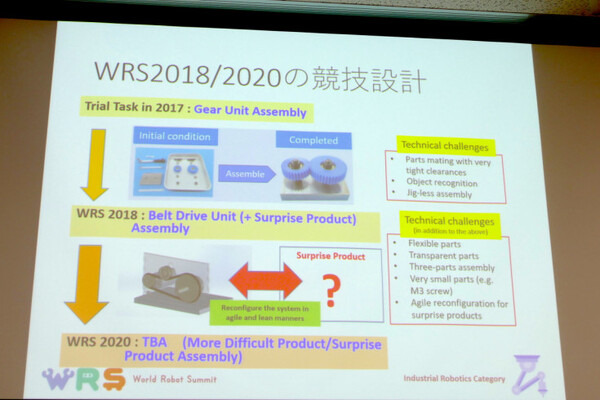 RSJ2017オープンフォーラム「2020年World Robot Summitは何を競うのか？」レポート