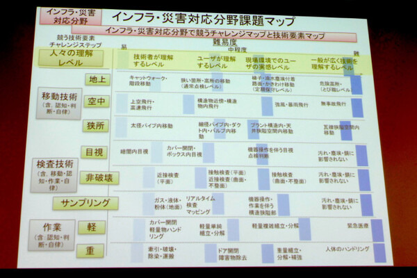 RSJ2017オープンフォーラム「2020年World Robot Summitは何を競うのか？」レポート