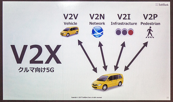 【自動運転の隊列走行】「V2V」「モバイル・エッジ・コンピューティング」を5G次世代通信で実証実験、ソフトバンクが来春予定