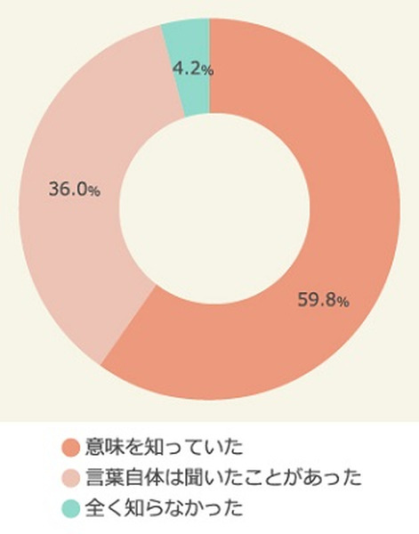 AI意識調査「AIから連想するのはロボット、Pepper」、期待するのは「医療・介護」の進歩、ペットや恋人の代替は期待薄 – マクロミルが発表