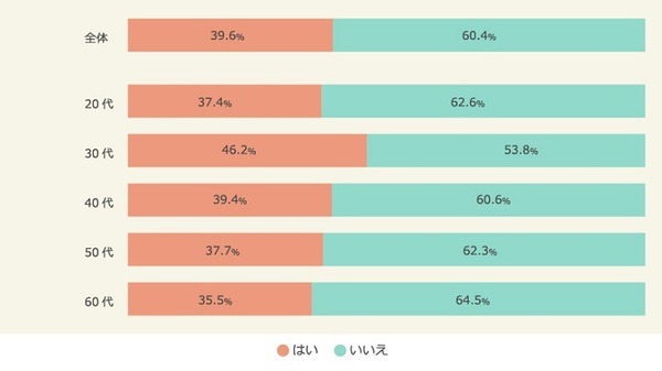 AI意識調査「AIから連想するのはロボット、Pepper」、期待するのは「医療・介護」の進歩、ペットや恋人の代替は期待薄 – マクロミルが発表