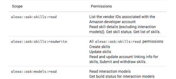 子ども用スキル、Echo Show用スキル、報酬プログラムなどAmazon Alexa Skill開発環境の整備が急ピッチで進む