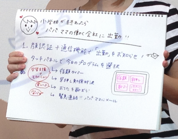 「Pepper App Challenge スタートアイデアソン」に行ってきました。 #pac2015w