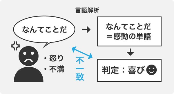 ロボットに応用も！パナソニック「音声による感情認識技術」を活用した音声での「感情認識SDK/API」無料トライアル版の提供開始