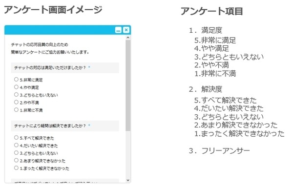 AIチャットボットって効果あるの? 「Broad WiMAX」の営業支援システム、導入後の申込みCVR結果を公開「ShowTALK+ASSIST」
