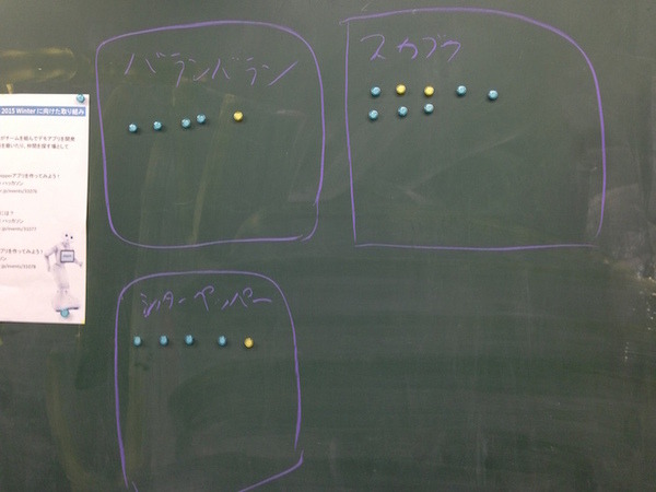 「Pepper App Challenge スタートアイデアソン」に行ってきました。 #pac2015w