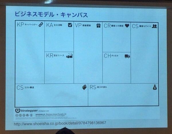 ビジネスの流れをマップで整理「ステークホルダー・マップ」とは？ デジハリ ロボティクスアカデミー サービスデザインプログラム7回目の授業