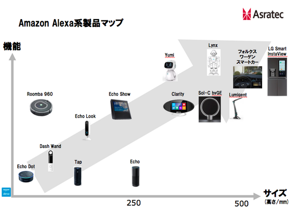 【羽田卓生のロボットビジネス入門vol.6】コミュニケーションロボットvsスマートスピーカーの行方