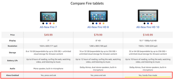 Alexaハンズフリー搭載の「Amazon Fire HD10 Tablet」が発表！