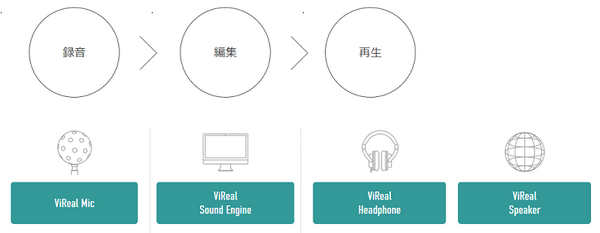 音が自分の周囲を回るヤマハの「聴くVR」立体音響技術「ViReal」とは?「バイオハザード」「モンハン」の最新タイトルで先行採用！