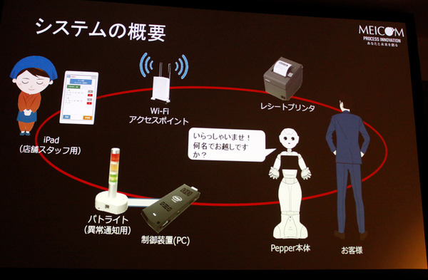 「ハッカソンやコンテストは若手開発者を育成する他流試合、ロボアプリ開発は面白くて夢がある」メイテツコムに聞く