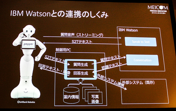 「ハッカソンやコンテストは若手開発者を育成する他流試合、ロボアプリ開発は面白くて夢がある」メイテツコムに聞く