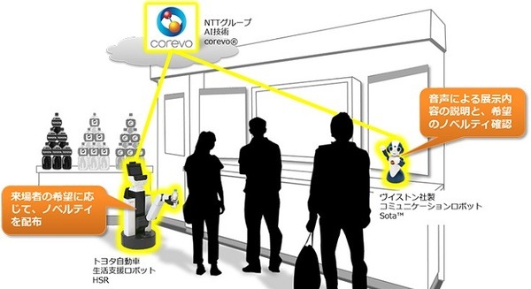 NTTとトヨタがAI×ロボットで共同研究を開始！AI技術「corevo」と生活支援ロボット「HSR」が連携するプロトタイプをCEATECに出展