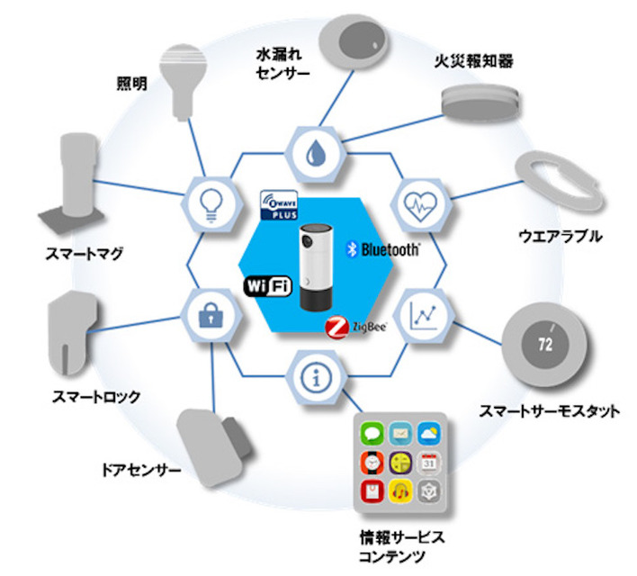 東芝がAlexa搭載のAIスマートスピーカー「TH-GW10」を発表！