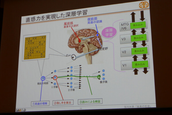 「課題はハードウェア・ボトルネックと人間の知に対する過小評価」玉川大学工学部 情報通信工学科 キックオフ