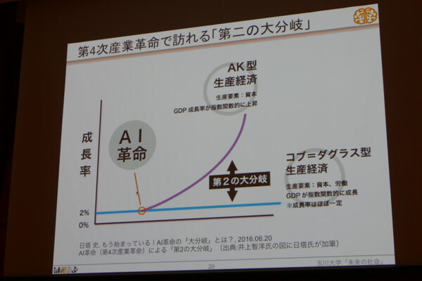 「課題はハードウェア・ボトルネックと人間の知に対する過小評価」玉川大学工学部 情報通信工学科 キックオフ