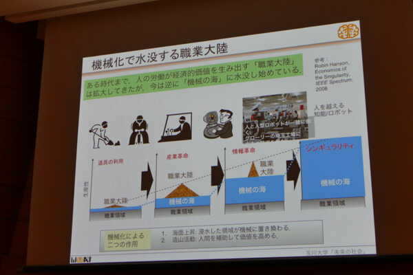 「課題はハードウェア・ボトルネックと人間の知に対する過小評価」玉川大学工学部 情報通信工学科 キックオフ