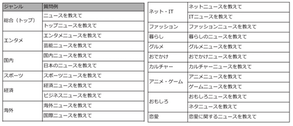 【Clova】LINE Waveがアップデート、ニュース機能が追加！