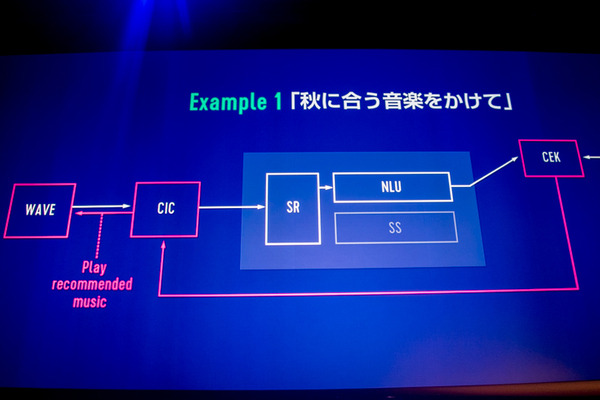 「AIは機械学習のことではない」「日本語は難しい」開発者が語るLINEの「Clova」とは