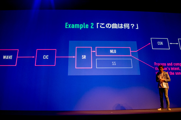 「AIは機械学習のことではない」「日本語は難しい」開発者が語るLINEの「Clova」とは