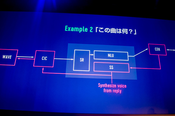 「AIは機械学習のことではない」「日本語は難しい」開発者が語るLINEの「Clova」とは