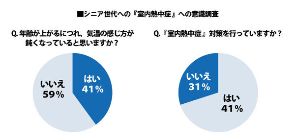【IoT業界探訪vol.16】ボタン一押しで困りごとが解決！ 「MAGOボタン」が目指す未来とは？（後編）