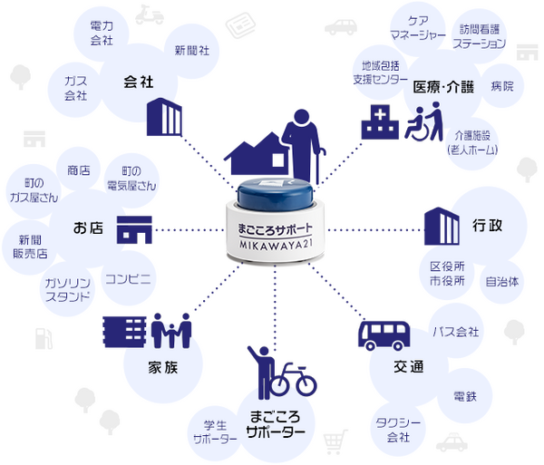 【IoT業界探訪vol.16】ボタン一押しで困りごとが解決！ 「MAGOボタン」が目指す未来とは？（後編）