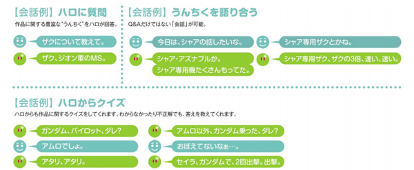 ガンダムの「ハロ」、バンダイが開発。2018年発売、AI搭載の対話型コミュ二ケーションロボット
