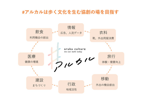 光る靴「Orphe」開発のnnf、「散歩」にフィーチャーしたサービスを発表