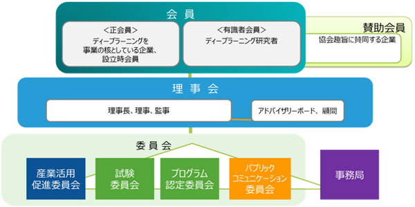 「日本ディープラーニング協会」設立、ディープラーニングで日本の産業競争力の向上を目指す！2020年までに3万人の技術者育成が目標