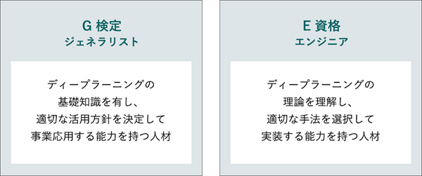 「日本ディープラーニング協会」設立、ディープラーニングで日本の産業競争力の向上を目指す！2020年までに3万人の技術者育成が目標