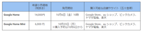 【日本発売開始】Google Homeは14,000円で10月6日販売開始！ Google Home Miniは6,000円で10月23日販売開始！