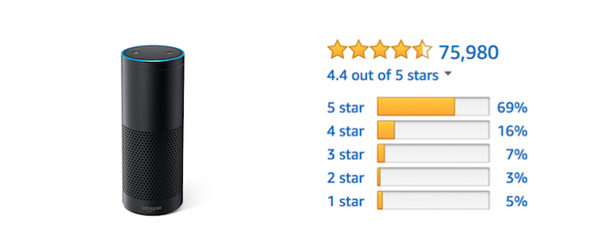 「Amazon Echo」ファミリーのAmazonレビュー評価まとめ (2017年10月)