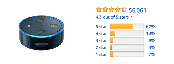 「Amazon Echo」ファミリーのAmazonレビュー評価まとめ (2017年10月)