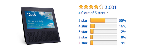 「Amazon Echo」ファミリーのAmazonレビュー評価まとめ (2017年10月)