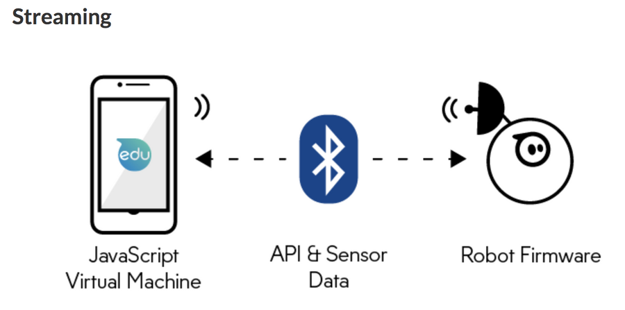 【Sphero Mini開発】「スフィロ ミニ」の開発に挑戦！ アプリを使って簡単にJavaScriptのプログラムが作れる!?