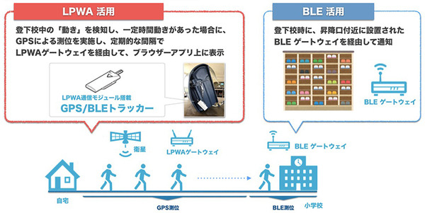 児童の登下校をIoTと広域無線通信網が見まもる！藤枝市とソフトバンクが小1児童登下校お知らせサービスの実証実験を開始