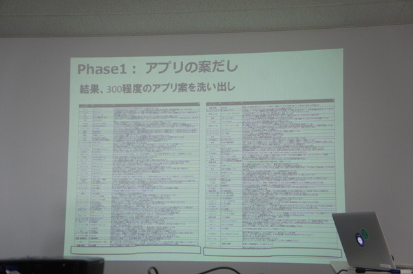 【密着】史上最大Pepperハッカソンの「特大ペッパソン」に行ってきた。その3（1日目：API提供企業 ソフトバンクロボティクス） #‎MA11‬