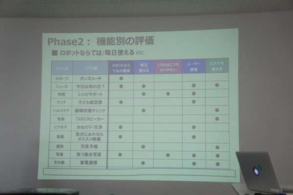 【密着】史上最大Pepperハッカソンの「特大ペッパソン」に行ってきた。その3（1日目：API提供企業 ソフトバンクロボティクス） #‎MA11‬