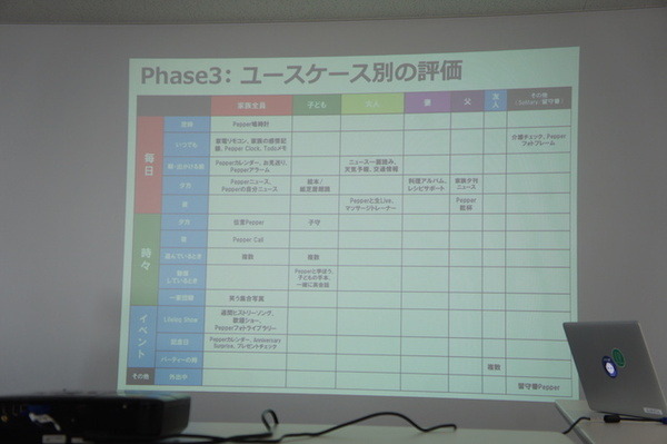 【密着】史上最大Pepperハッカソンの「特大ペッパソン」に行ってきた。その3（1日目：API提供企業 ソフトバンクロボティクス） #‎MA11‬