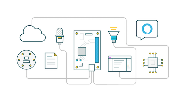 【Alexa搭載デバイス開発向け】Amazon voice service (AVS) 開発キットまとめ