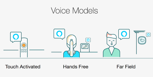 【Alexa搭載デバイス開発向け】Amazon voice service (AVS) 開発キットまとめ