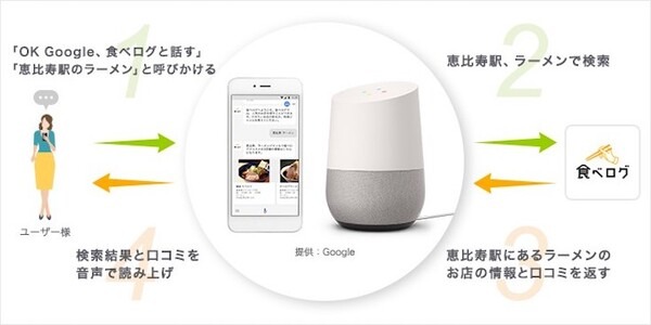 【Google Assistant】日本語で使えるGoogle Home向けアシスタント対応Action（アプリ）総まとめ！