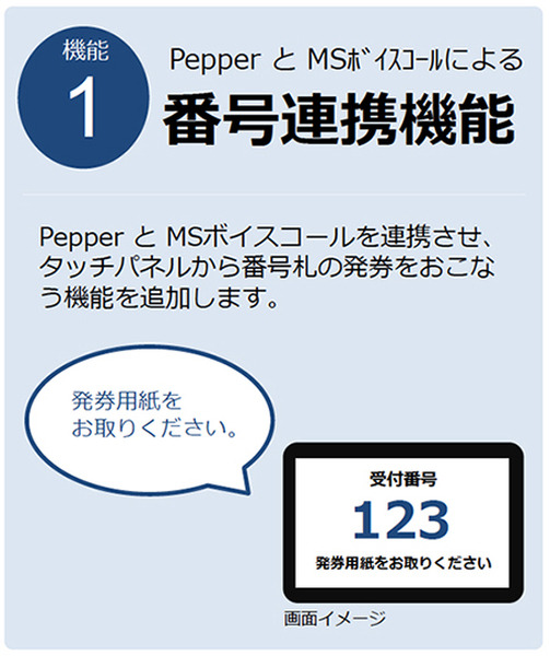 自治体の窓口受付＆呼び出しはMSボイスコールとPepperにおまかせ！明光商会とエコー電子が開発