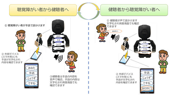 ロボットで「手話通訳」、NTTデータとシャープがロボホン向けアプリを共同開発