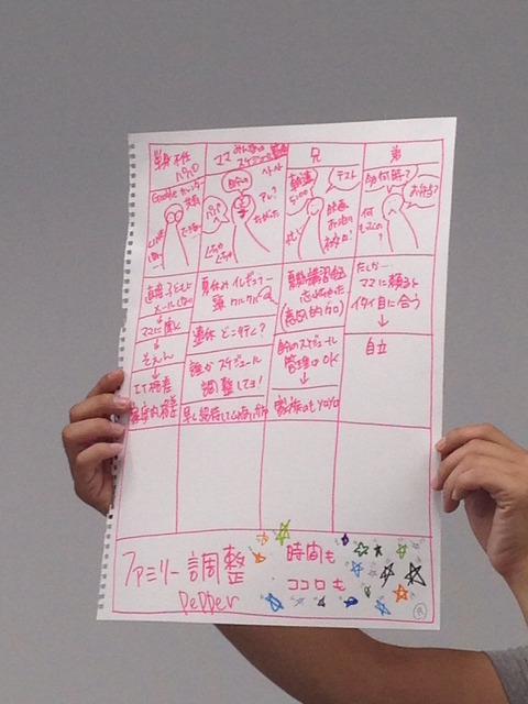 【密着】史上最大Pepperハッカソンの「特大ペッパソン」に行ってきた。その7（1日目：アイデアウォーク） #‎MA11‬