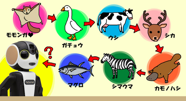 <p>シェア 0 ツイート 0 はてブ 0</p>