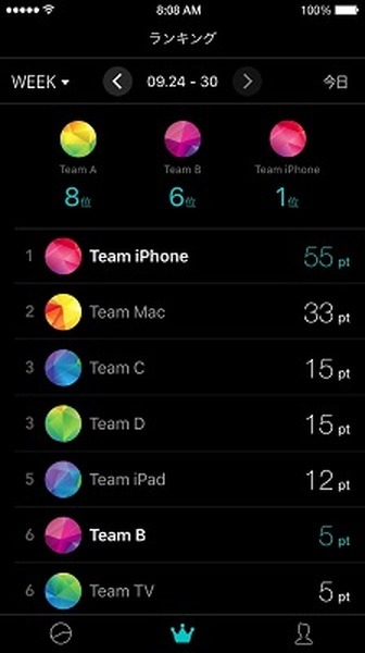 日々のアクティビティをポイント換算、企業の「健康経営」にもApple Watchを活用！健康管理アプリ「CiRQLE」、Phone Appliとジェナが共同開発